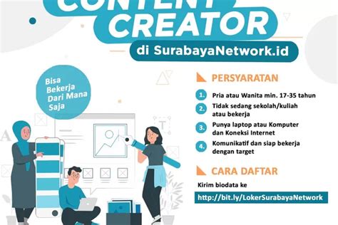 Lowongan Kerja Content Creator Bisa Bekerja Di Mana Saja Penghasilan