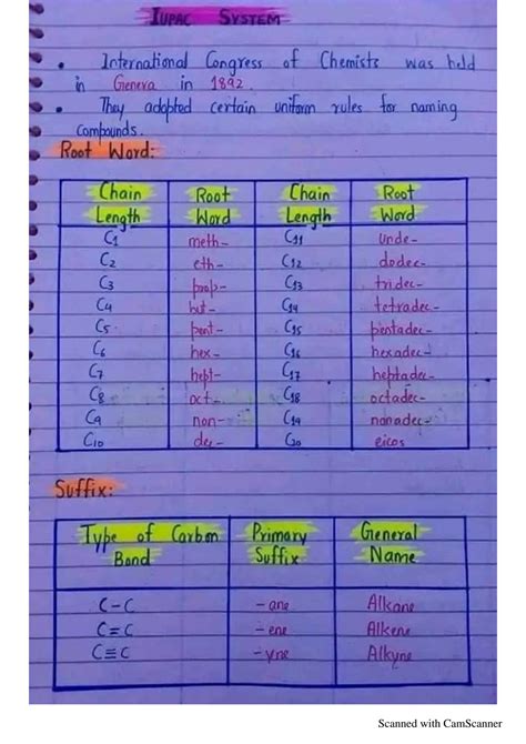 Solution Nomenclature Iupc Rules Of Nomenclature How We Gave Name Of