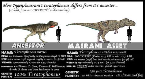 Explore The Best Teratophoneus Art Deviantart