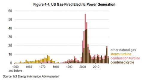 U S Energy System Resilience The Coal Hub