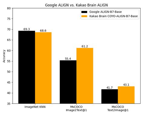 Kakaobrain Align Base Hugging Face