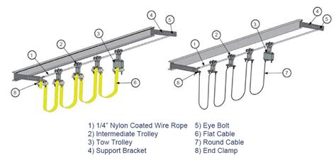 Overhead Crane Cable Festoon Systems Industrial Power And Control