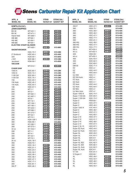 Carburetor Application Chart A Visual Reference Of Charts Chart Master