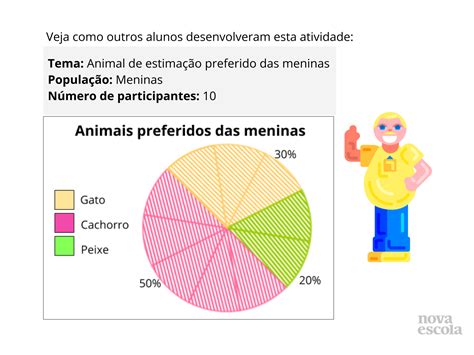 O que são gráficos de setores Planos de Aula 5º Ano