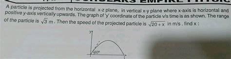 A Particle Is Projected From Horizontal Plane X Z Where Y Axis