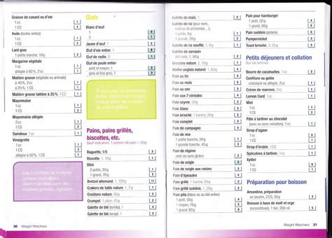 Guide Alimentaire Pp Pdf Weight Watchers Ww Points Weight Watchers