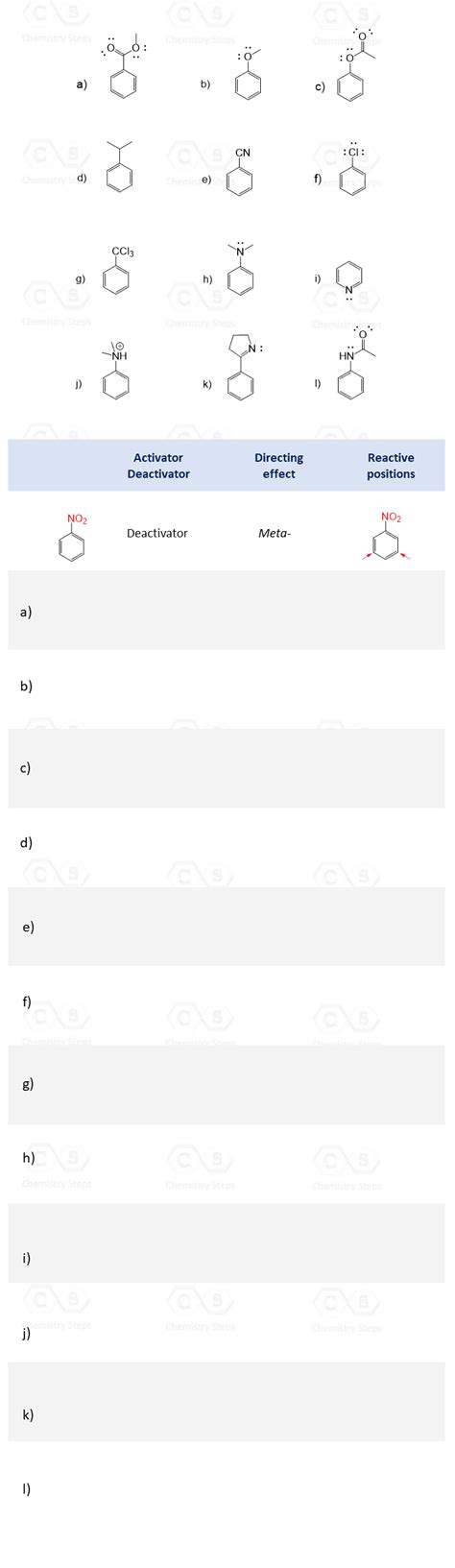 Ortho Para Meta In Eas With Practice Problems Chemistry Steps