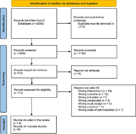 Figure 1 from Flow rate accuracy of infusion devices within healthcare ...