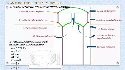 Dise O Y An Lisis S Smico De Un Reservorio Circular Pptx