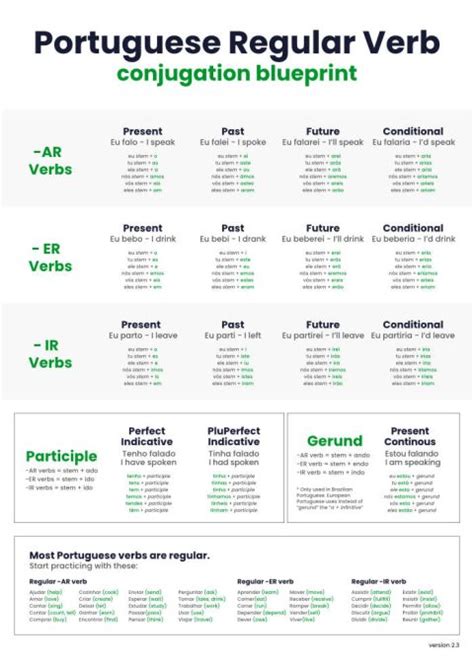 Portuguese Conjugation Chart Language Blueprints Shop