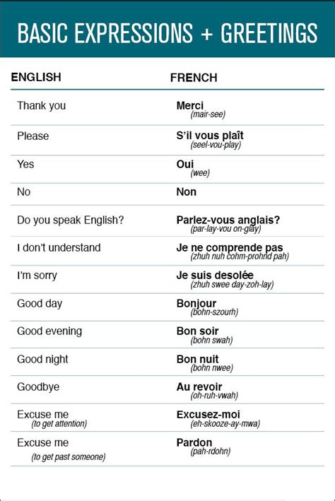 French Basic Expressions And Greetings Basic French Words Learn