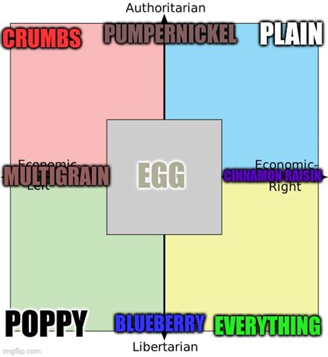 Each Quadrants Favorite Bagel Flavor R Politicalcompassmemes