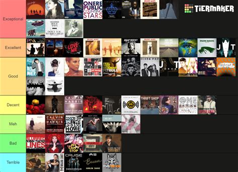 2013 Billboard Year End Hot 100 Hits 2 Tier List Community Rankings