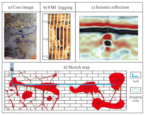 The Characteristics Of Fractured Vuggy Carbonate Reservoir Spaces A