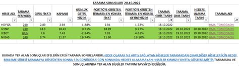 Borsa Kuzusu On Twitter Tar Hl L Ste G Ncel Durum