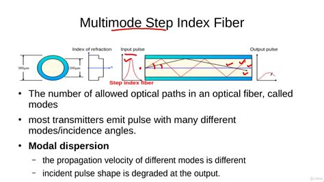 Multimode Step Index Fiber And Modal Dispersion Youtube