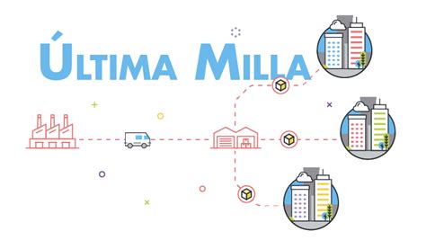 Última milla logística Factor clave en la entrega express