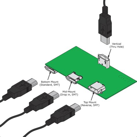 Connecteur Usb Vertical Quelle Est La Meilleure Pratique