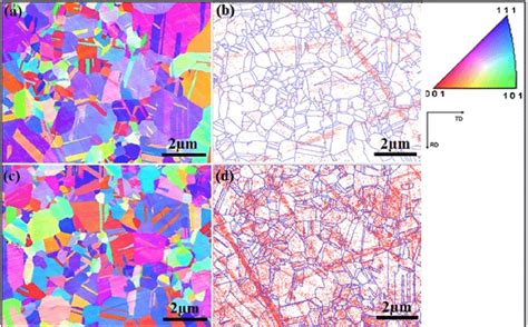 The EBSD Orientation Imaging Map OIM Patterns And Their Corresponding