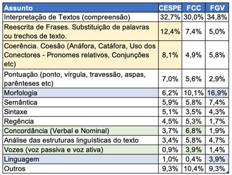 Como Estudar Portugu S Para Concursos Veja Dicas Concretas De Estudo