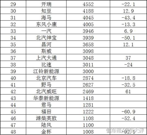 4月自主品牌銷量排行榜 吉利奪冠軍 比亞迪僅排第七 每日頭條