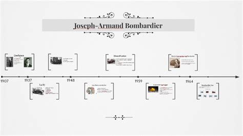 Joseph-Armand Bombardier by Diego alejandro Vega Rusinque on Prezi