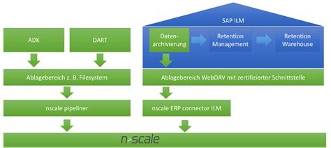 Zertifizierte Lösung für SAP Anwender Personenbezogene Daten schützen