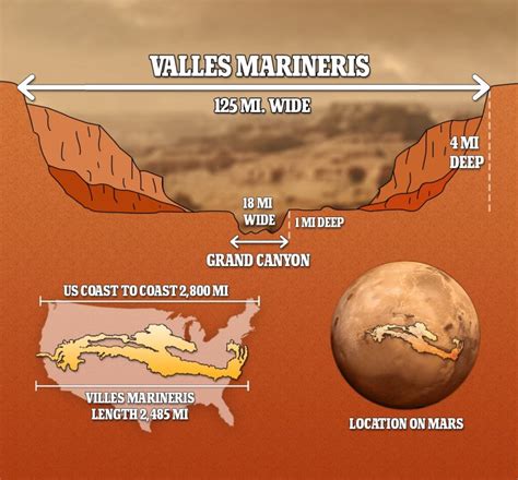 Stunning Mars Images Reveal Canyons 20 Times Wider Than Grand Canyon