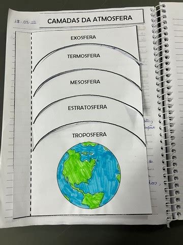 Aprendendo Climatologia Constru O De Esquema Das Camadas Da Atmosfera