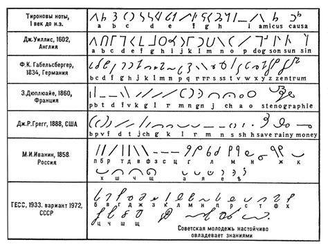 https://www.google.ru/search?q=gabelsberg stenography Infj, Geography ...