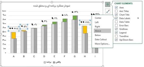 مقایسه دو نمودار در اکسل به همراه فایل اکسل آموزش گروه تخصصی اکسل پدیا