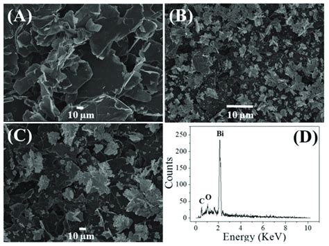 SEM Images Of Reduced Graphene Oxide A Bismuth On Reduced Graphene