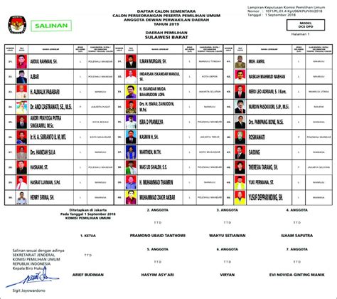 Kpu Ri Tetapkan Dcs Calon Dpd Ri Dapil Sulbar