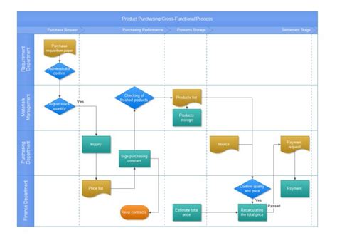 Cross Functional Flowchart Template Powerpoint