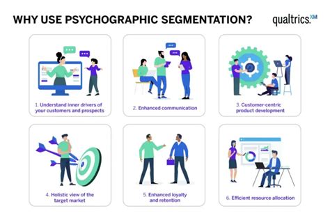 What Is Psychographic Segmentation Qualtrics