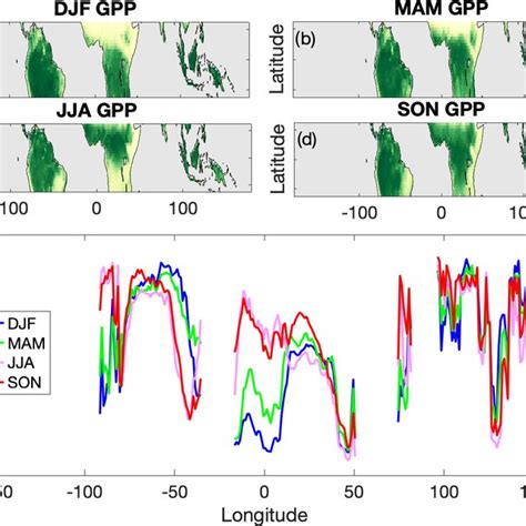 Same As Fig 4 But For Gross Primary Production Gpp Download