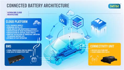 Project COBRA To Create Advanced Battery System Electric Hybrid