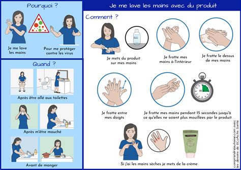 Lhygiène Des Mains Deux Tutoriels Pour Le Lavage Des Mains