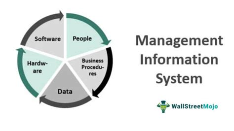 Management Information System MIS Definition Examples