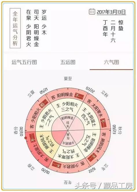 2017丁酉年五運六氣預測，一年的「運氣」全靠他了！ 每日頭條