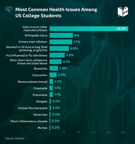 College Student Mental Health Statistics Tonia Griselda