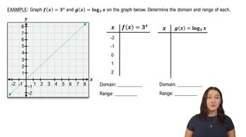 Graphing Logarithmic Functions Video Tutorials Practice Problems