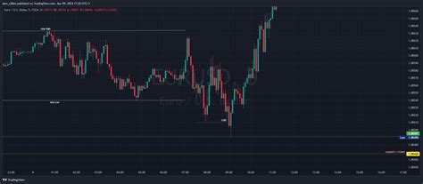 Fx Eurusd Chart Image By Alex C Ol Tradingview