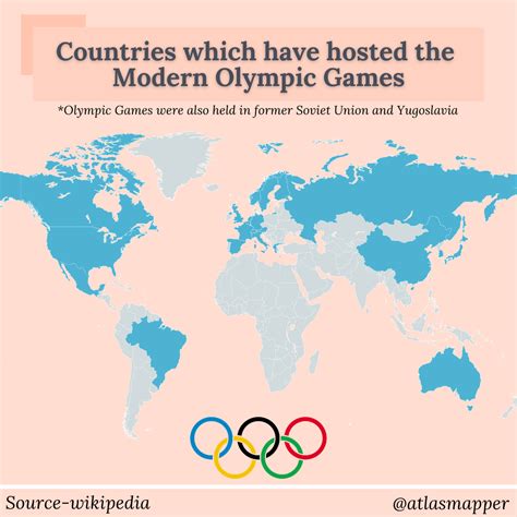 Which Country Has Hosted A Summer Olympics