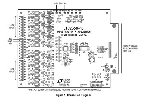 LTC2358-18 Datasheet and Product Info | Analog Devices