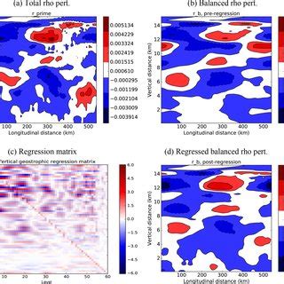 Plots comparing an example total scaled density perturbation δ ρ