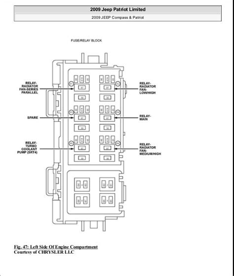 Patriot Diagrama De Fusibles Jeep Patriot Diagrama De F