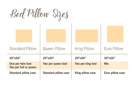 Guide to Pillow Sizes - Warm Things