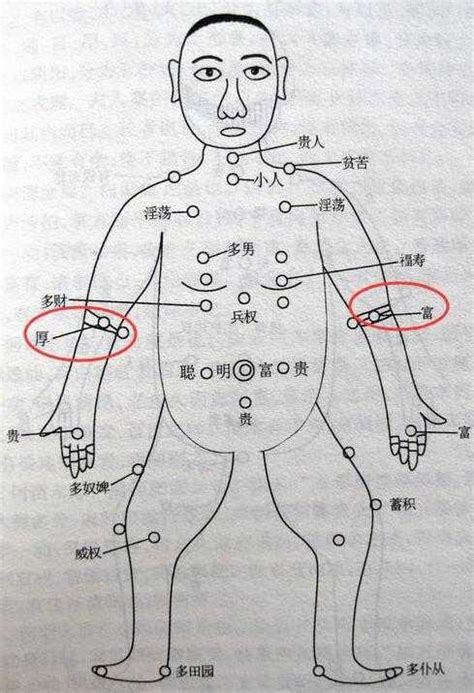 痣的位置与命运：手臂上有痣代表着什么？是吉是凶