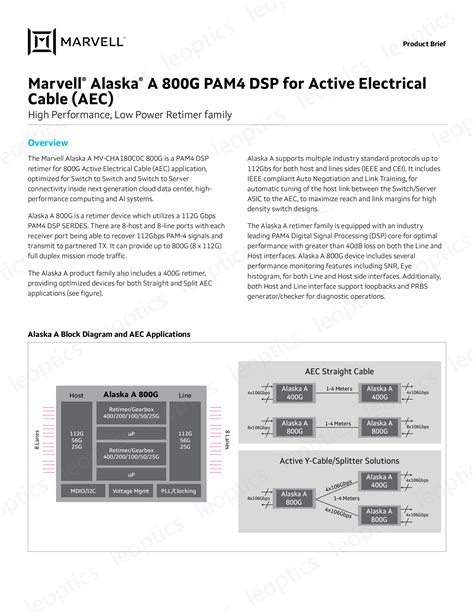 Marvell G Pam Dsp In C C Active Electrical Cable Aec